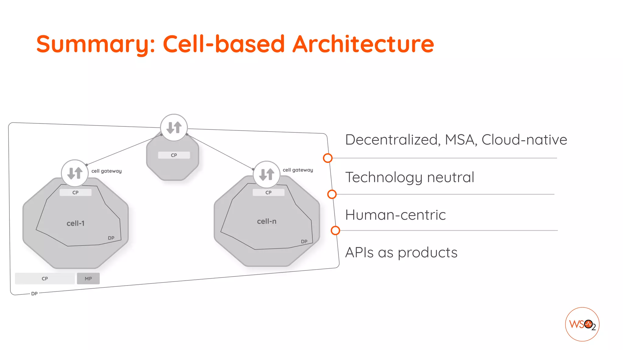 Decentralized, MSA, Cloud-native
Technology neutral
Human-centric
APIs as products
Summary: Cell-based Architecture
 