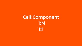 Cell:Component
1:M
1:1
 