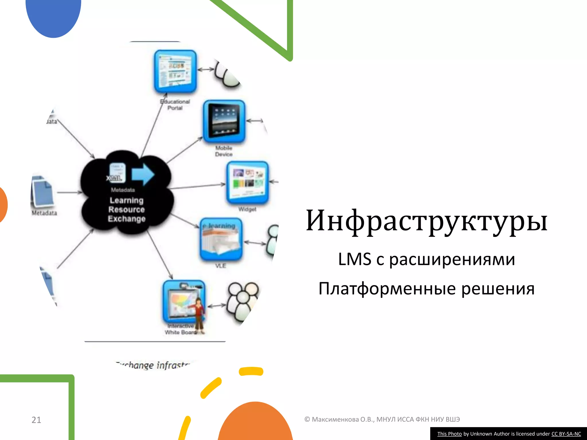 Инфраструктуры
LMS с расширениями
Платформенные решения
21 © Максименкова О.В., МНУЛ ИССА ФКН НИУ ВШЭ
This Photo by Unknown Author is licensed under CC BY-SA-NC
 