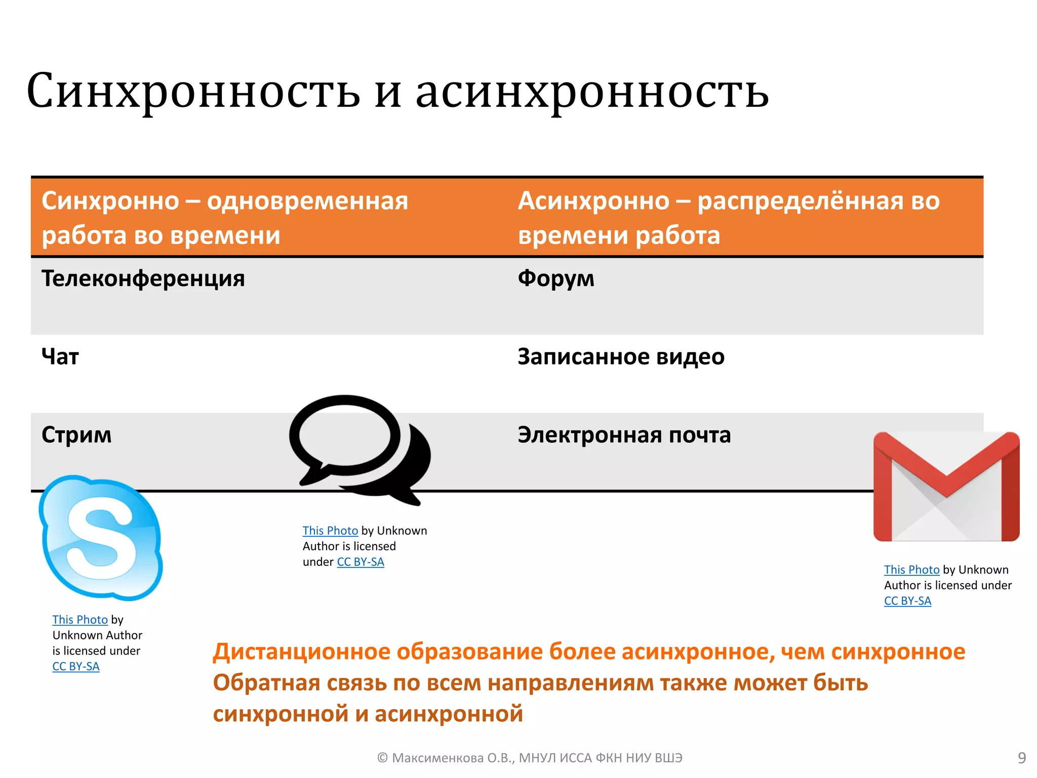Синхронность и асинхронность
9© Максименкова О.В., МНУЛ ИССА ФКН НИУ ВШЭ
Синхронно – одновременная
работа во времени
Асинхронно – распределённая во
времени работа
Телеконференция Форум
Чат Записанное видео
Стрим Электронная почта
This Photo by
Unknown Author
is licensed under
CC BY-SA
This Photo by Unknown
Author is licensed under
CC BY-SA
This Photo by Unknown
Author is licensed
under CC BY-SA
Дистанционное образование более асинхронное, чем синхронное
Обратная связь по всем направлениям также может быть
синхронной и асинхронной
 