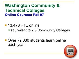 Washington Community & Technical Colleges Online Courses: Fall 07 13,473 FTE online equivalent to 2.5 Community Colleges Over 72,000 students learn online each year 
