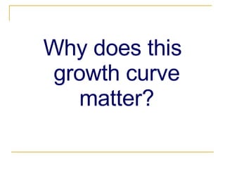 Why does this growth curve matter? 