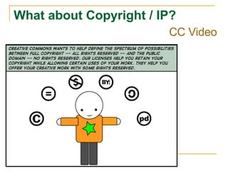 What about Copyright / IP? CC Video 