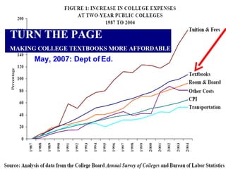 May, 2007: Dept of Ed. 