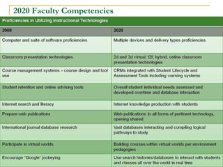 2020 Faculty Competencies 