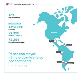 Actividad de la Iglesia católica | 48
Perú
México
Chile
Venezuela
Argentina
Países con mayor
número de misioneros
por cont...