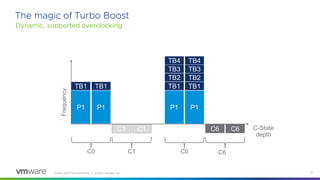2020-ntn-vsphere_performance_principles_bondzio.pdf