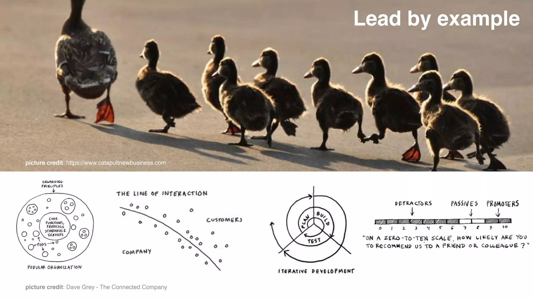 picture credit: Dave Grey - The Connected Company
picture credit: https://www.catapultnewbusiness.com
Lead by example
 