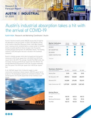 Austin’s industrial absorption takes a hit with
the arrival of COVID-19
Research &
Forecast Report
AUSTIN | INDUSTRIAL
Q1 2020
Kaitlin Holm Research and Marketing Coordinator | Austin
Austin’s industrial market posted 288,393 square feet of negative
net absorption in the first quarter of 2020, with 186,904 coming
to the market at NorthTech Business Center (4616 West Howard
Lane). Leasing activity remained high as a large number of sizeable
tenants occupied significant blocks of space over the quarter,
including Amazon leasing Park 35 (2956 Main Street). The building
consists of 305,768 square feet and is located in the Southeast
submarket.
Austin’s citywide average rental rates increased over the quarter,
moving up to $10.72 per square foot in Q1 2020 from $10.13 per
square foot in Q4 2019. The average citywide Flex/R&D rental also
increased, moving up to $14.54 per square foot from $13.33. The
average Warehouse/Distribution rental rate increased moderately
over the quarter from $9.14 per square foot to $9.34 per square
foot.
In all, 1,067,465 square feet of industrial supply is under
construction consisting of eleven projects. 830,765 square feet of
projects in the development pipeline are scheduled to deliver in the
second quarter and 133,346 square feet of that inventory is pre-
leased.
Summary Statistics
Austin Industrial Market Q1 2019 Q4 2019 Q1 2020
Vacancy Rate 8.6% 8.0% 8.6%
Net Absorption (SF) -305,913 310,828 -288,393
Deliveried (SF) 542,858 129,198 703,193
Under Construction (SF) 1,337,202 1,269,503 1,067,465
Asking Rents
Per Square Foot Per Year
Average $10.35 $10.13 $10.72
Warehouse/Distribution $8.89 $9.14 $9.34
Flex/R&D $13.72 $13.33 $14.54
Market Indicators
Relative to prior period
Annual
Change
Quarterly
Change
Quarterly
Forecast*
VACANCY
NET ABSORPTION
DELIVERED
UNDER CONSTRUCTION
*Projected
 