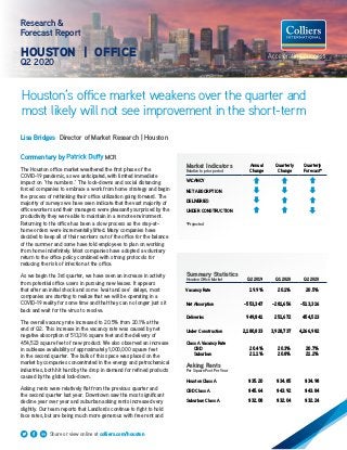 Houston’s office market weakens over the quarter and
most likely will not see improvement in the short-term
Research &
Forecast Report
HOUSTON | OFFICE
Q2 2020
Lisa Bridges Director of Market Research | Houston
Commentary by Patrick Duffy MCR
The Houston office market weathered the first phase of the
COVID-19 pandemic, as we anticipated, with limited immediate
impact on “the numbers.” The lock-downs and social distancing
forced companies to embrace a work from home strategy and begin
the process of rethinking their office utilization going forward. The
majority of surveys we have seen indicate that the vast majority of
office workers and their managers were pleasantly surprised by the
productivity they were able to maintain in a remote environment.
Returning to the office has been a slow process as the stay-at-
home orders were incrementally lifted. Many companies have
decided to keep all of their workers out of the office for the balance
of the summer and some have told employees to plan on working
from home indefinitely. Most companies have adopted a voluntary
return to the office policy combined with strong protocols for
reducing the risk of infection at the office.
As we begin the 3rd quarter, we have seen an increase in activity
from potential office users in pursuing new leases. It appears
that after an initial shock and some “wait and see” delays, most
companies are starting to realize that we will be operating in a
COVID-19 reality for some time and that they can no longer just sit
back and wait for the virus to resolve.
The overall vacancy rate increased to 20.5% from 20.1% at the
end of Q2. This increase in the vacancy rate was caused by net
negative absorption of 513,316 square feet and the delivery of
454,523 square feet of new product. We also observed an increase
in sublease availability of approximately 1,000,000 square feet
in the second quarter. The bulk of this space was placed on the
market by companies concentrated in the energy and petrochemical
industries, both hit hard by the drop in demand for refined products
caused by the global lock-down.
Asking rents were relatively flat from the previous quarter and
the second quarter last year. Downtown saw the most significant
decline year over year and suburban asking rents increased very
slightly. Our team reports that Landlords continue to fight to hold
face rates, but are being much more generous with free rent and
Summary Statistics
Houston Office Market Q2 2019 Q1 2020 Q2 2020
Vacancy Rate 19.9% 20.1% 20.5%
Net Absorption -553,347 -281,656 -513,316
Deliveries 949,841 251,672 454,523
Under Construction 2,180,833 3,928,737 4,266,982
Class A Vacancy Rate
CBD
Suburban
20.4%
21.1%
20.3%
20.8%
20.7%
21.2%
Asking Rents
Per Square Foot Per Year
Houston Class A $35.20 $34.85 $34.98
CBD Class A $45.64 $43.92 $43.84
Suburban Class A $32.08 $32.04 $32.24
Market Indicators
Relative to prior period
Annual
Change
Quarterly
Change
Quarterly
Forecast*
VACANCY
NET ABSORPTION
DELIVERIES
UNDER CONSTRUCTION
*Projected
Share or view online at colliers.com/houston
 