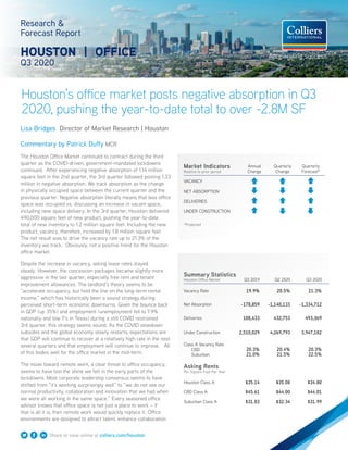 Houston’s office market posts negative absorption in Q3
2020, pushing the year-to-date total to over -2.8M SF
Research &
Forecast Report
HOUSTON | OFFICE
Q3 2020
Lisa Bridges Director of Market Research | Houston
Commentary by Patrick Duffy MCR
The Houston Office Market continued to contract during the third
quarter as the COVID-driven, government-mandated lockdowns
continued. After experiencing negative absorption of 1.14 million
square feet in the 2nd quarter, the 3rd quarter followed posting 1.33
million in negative absorption. We track absorption as the change
in physically occupied space between the current quarter and the
previous quarter. Negative absorption literally means that less office
space was occupied vs. discussing an increase in vacant space,
including new space delivery. In the 3rd quarter, Houston delivered
490,000 square feet of new product, pushing the year-to-date
total of new inventory to 1.2 million square feet. Including the new
product, vacancy, therefore, increased by 1.8 million square feet.
The net result was to drive the vacancy rate up to 21.3% of the
inventory we track. Obviously, not a positive trend for the Houston
office market.
Despite the increase in vacancy, asking lease rates stayed
steady. However, the concession packages became slightly more
aggressive in the last quarter, especially free rent and tenant
improvement allowances. The landlord’s theory seems to be
“accelerate occupancy, but hold the line on the long-term rental
income,” which has historically been a sound strategy during
perceived short-term economic downturns. Given the bounce back
in GDP (up 35%) and employment (unemployment fell to 7.9%
nationally and low 7’s in Texas) during a still COVID restrained
3rd quarter, this strategy seems sound. As the COVID slowdown
subsides and the global economy slowly restarts, expectations are
that GDP will continue to recover at a relatively high rate in the next
several quarters and that employment will continue to improve. All
of this bodes well for the office market in the mid-term.
The move toward remote work, a clear threat to office occupancy,
seems to have lost the shine we felt in the early parts of the
lockdowns. Most corporate leadership consensus seems to have
shifted from “it’s working surprisingly well” to “we do not see our
normal productivity, collaboration and innovation that we had when
we were all working in the same space.” Every seasoned office
advisor knows that office space is not just a place to work – if
that is all it is, then remote work would quickly replace it. Office
environments are designed to attract talent, enhance collaboration
Summary Statistics
Houston Office Market Q3 2019 Q2 2020 Q3 2020
Vacancy Rate 19.9% 20.5% 21.3%
Net Absorption -178,859 -1,140,133 -1,334,712
Deliveries 108,433 432,753 493,369
Under Construction 2,510,029 4,269,793 3,947,182
Class A Vacancy Rate
CBD
Suburban
20.3%
21.0%
20.4%
21.5%
20.3%
22.5%
Asking Rents
Per Square Foot Per Year
Houston Class A $35.14 $35.08 $34.80
CBD Class A $45.61 $44.00 $44.01
Suburban Class A $31.83 $32.34 $31.99
Market Indicators
Relative to prior period
Annual
Change
Quarterly
Change
Quarterly
Forecast*
VACANCY
NET ABSORPTION
DELIVERIES
UNDER CONSTRUCTION
*Projected
Share or view online at colliers.com/houston
 