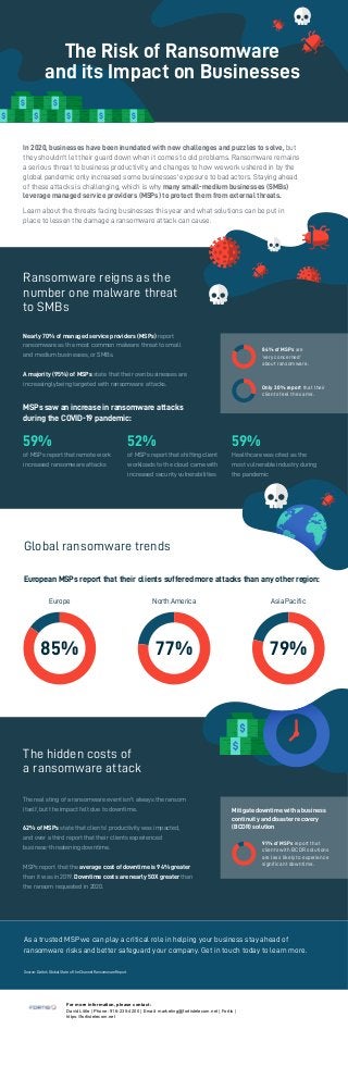 Ransomware reigns as the
number one malware threat
to SMBs
The hidden costs of
a ransomware attack
Global ransomware trends
In 2020, businesses have been inundated with new challenges and puzzles to solve, but
they shouldn't let their guard down when it comes to old problems. Ransomware remains
a serious threat to business productivity, and changes to how we work ushered in by the
global pandemic only increased some businesses' exposure to bad actors. Staying ahead
of these attacks is challenging, which is why many small-medium businesses (SMBs)
leverage managed service providers (MSPs) to protect them from external threats.
Learn about the threats facing businesses this year and what solutions can be put in
place to lessen the damage a ransomware attack can cause.
Nearly 70% of managed service providers (MSPs) report
ransomware as the most common malware threat to small
and medium businesses, or SMBs.
A majority (95%) of MSPs state that their own businesses are
increasingly being targeted with ransomware attacks.
European MSPs report that their clients suffered more attacks than any other region:
Europe North America Asia Paciﬁc
of MSPs report that remote work
increased ransomware attacks
59% 52% 59%
of MSPs report that shifting client
workloads to the cloud came with
increased security vulnerabilities
Healthcare was cited as the
most vulnerable industry during
the pandemic
MSPs saw an increase in ransomware attacks
during the COVID-19 pandemic:
The real sting of a ransomware event isn't always the ransom
itself, but the impact felt due to downtime.
62% of MSPs state that clients’ productivity was impacted,
and over a third report that their clients experienced
business-threatening downtime.
MSPs report that the average cost of downtime is 94% greater
than it was in 2019. Downtime costs are nearly 50X greater than
the ransom requested in 2020.
79%
85%
The Risk of Ransomware
and its Impact on Businesses
77%
Mitigate downtime with a business
continuity and disaster recovery
(BCDR) solution
91% of MSPs report that
clients with BCDR solutions
are less likely to experience
signiﬁcant downtime.
Only 30% report that their
clients feel the same.
84% of MSPs are
‘very concerned’
about ransomware.
As a trusted MSP we can play a critical role in helping your business stay ahead of
ransomware risks and better safeguard your company. Get in touch today to learn more.
Source: Datto's Global State of the Channel Ransomware Report
For more information, please contact:
David Little | Phone: 916-235-4200 | Email: marketing@fortistelecom.net | Fortis |
https://fortistelecom.net
 