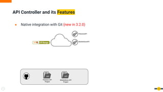 API Controller and its Features
15
● Native integration with Git (new in 3.2.0)
API
Petstore API
Project
API
MobileStore API
Project
PetstoreAPI
MobileStoreAPI
 