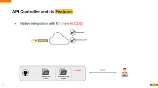 API Controller and its Features
16
● Native integration with Git (new in 3.2.0)
PetstoreAPI
MobileStoreAPI
API
Petstore API
Project
API
MobileStore API
Project
+/- changed
{ dev }
commit
 