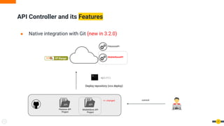 API Controller and its Features
17
● Native integration with Git (new in 3.2.0)
apictl
PetstoreAPI
MobileStoreAPI
API
Petstore API
Project
API
MobileStore API
Project
+/- changed
Deploy repository (vcs deploy)
{ dev }
commit
 