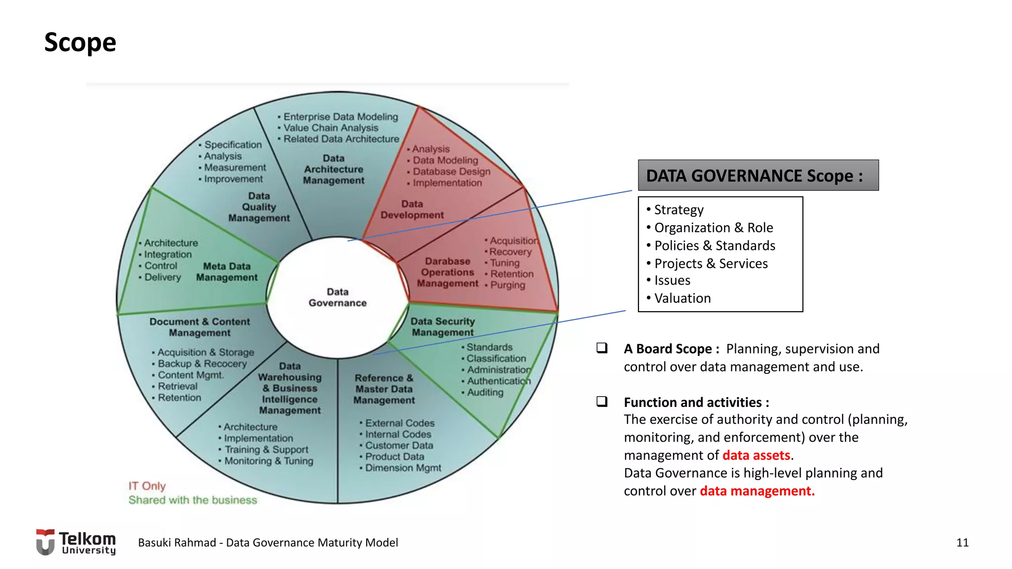 Scope
Basuki Rahmad - Data Governance Maturity Model 11
• Strategy
• Organization & Role
• Policies & Standards
• Projects & Services
• Issues
• Valuation
DATA GOVERNANCE Scope :
q A Board Scope : Planning, supervision and
control over data management and use.
q Function and activities :
The exercise of authority and control (planning,
monitoring, and enforcement) over the
management of data assets.
Data Governance is high-level planning and
control over data management.
 