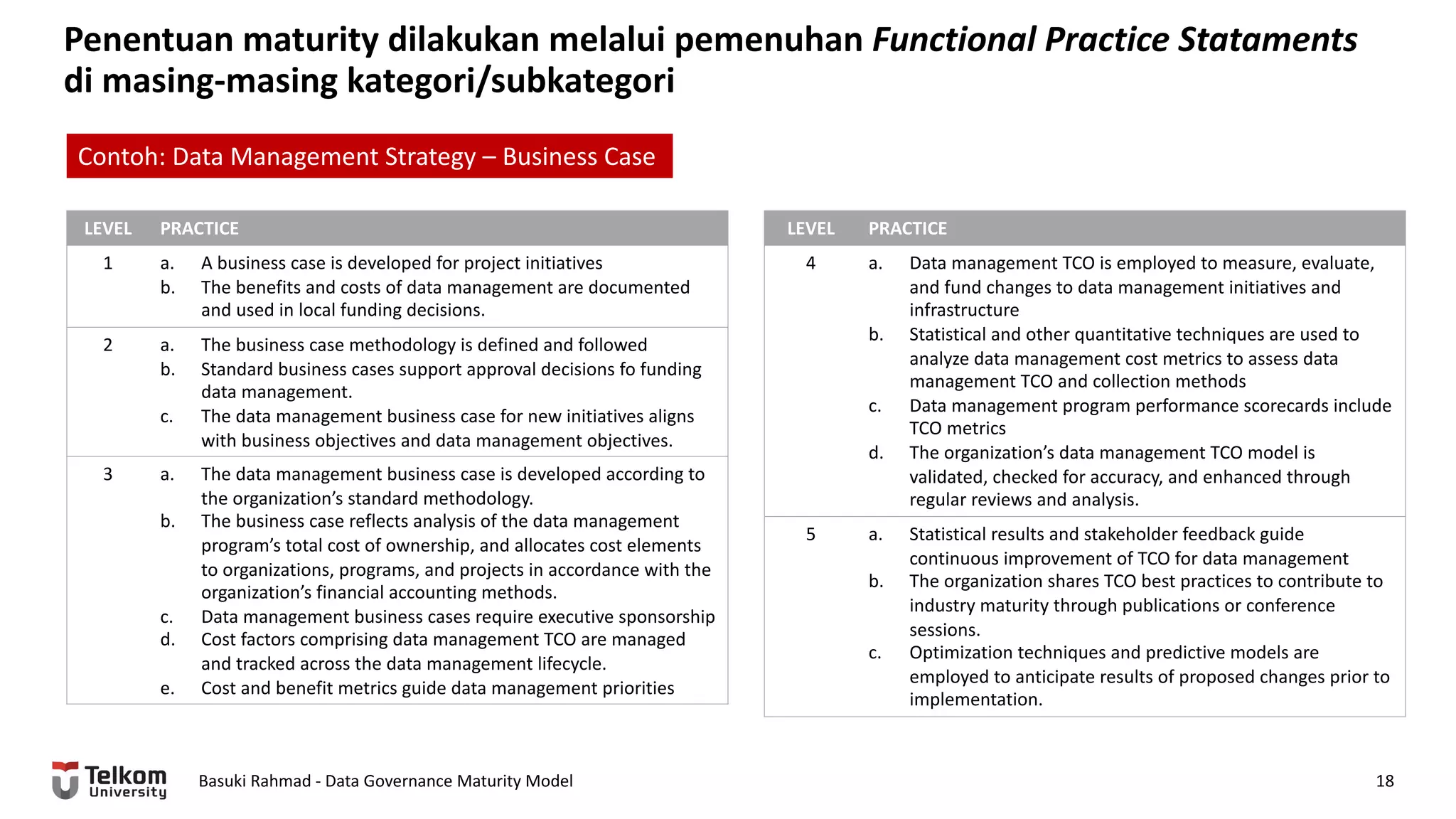Penentuan maturity dilakukan melalui pemenuhan Functional Practice Stataments
di masing-masing kategori/subkategori
Basuki Rahmad - Data Governance Maturity Model 18
Contoh: Data Management Strategy – Business Case
LEVEL PRACTICE
1 a. A business case is developed for project initiatives
b. The benefits and costs of data management are documented
and used in local funding decisions.
2 a. The business case methodology is defined and followed
b. Standard business cases support approval decisions fo funding
data management.
c. The data management business case for new initiatives aligns
with business objectives and data management objectives.
3 a. The data management business case is developed according to
the organization’s standard methodology.
b. The business case reflects analysis of the data management
program’s total cost of ownership, and allocates cost elements
to organizations, programs, and projects in accordance with the
organization’s financial accounting methods.
c. Data management business cases require executive sponsorship
d. Cost factors comprising data management TCO are managed
and tracked across the data management lifecycle.
e. Cost and benefit metrics guide data management priorities
LEVEL PRACTICE
4 a. Data management TCO is employed to measure, evaluate,
and fund changes to data management initiatives and
infrastructure
b. Statistical and other quantitative techniques are used to
analyze data management cost metrics to assess data
management TCO and collection methods
c. Data management program performance scorecards include
TCO metrics
d. The organization’s data management TCO model is
validated, checked for accuracy, and enhanced through
regular reviews and analysis.
5 a. Statistical results and stakeholder feedback guide
continuous improvement of TCO for data management
b. The organization shares TCO best practices to contribute to
industry maturity through publications or conference
sessions.
c. Optimization techniques and predictive models are
employed to anticipate results of proposed changes prior to
implementation.
 