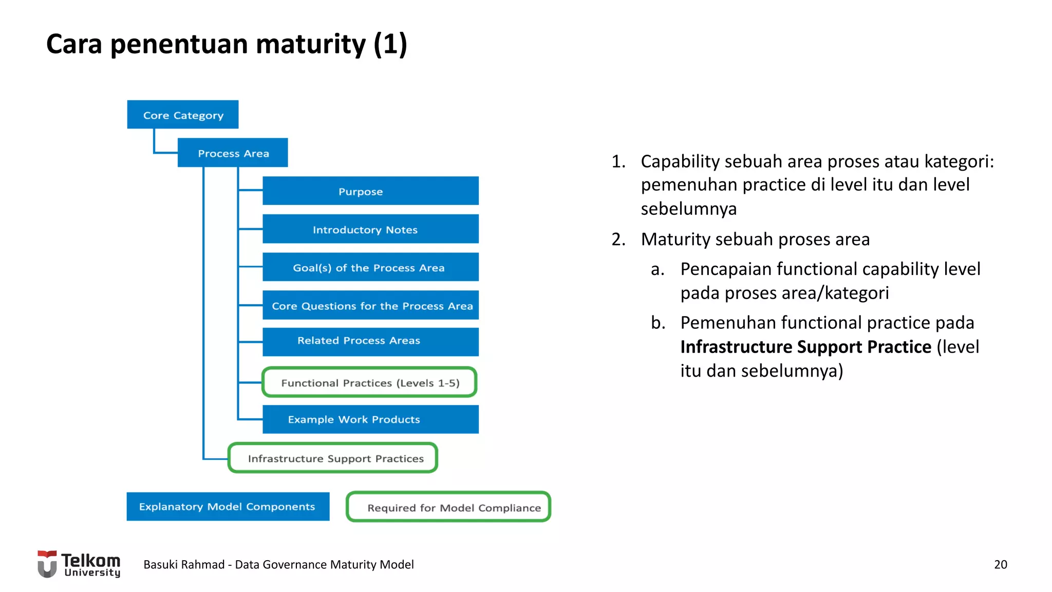 Cara penentuan maturity (1)
Basuki Rahmad - Data Governance Maturity Model 20
1. Capability sebuah area proses atau kategori:
pemenuhan practice di level itu dan level
sebelumnya
2. Maturity sebuah proses area
a. Pencapaian functional capability level
pada proses area/kategori
b. Pemenuhan functional practice pada
Infrastructure Support Practice (level
itu dan sebelumnya)
 