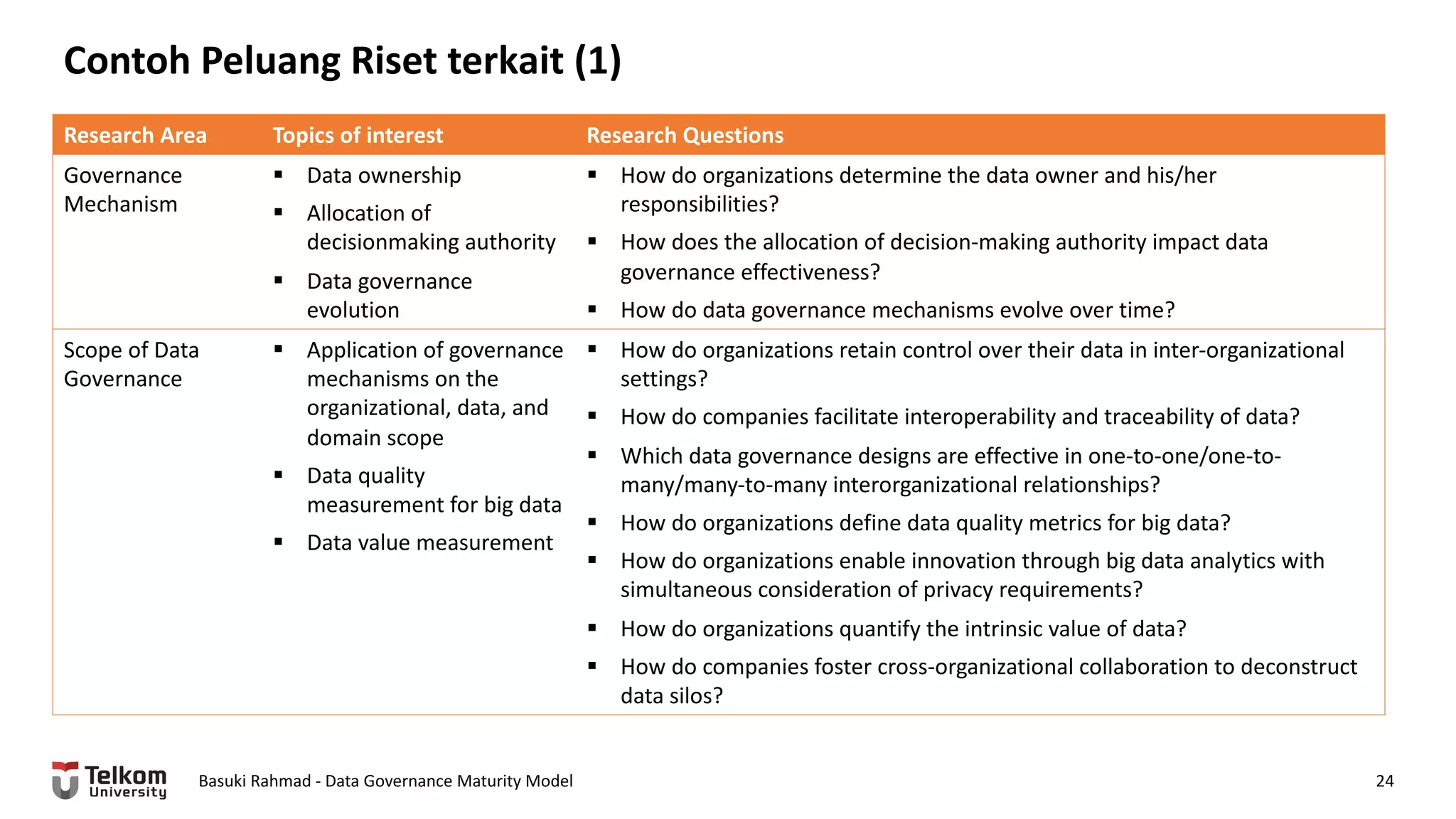 Contoh Peluang Riset terkait (1)
Research Area Topics of interest Research Questions
Governance
Mechanism
§ Data ownership
§ Allocation of
decisionmaking authority
§ Data governance
evolution
§ How do organizations determine the data owner and his/her
responsibilities?
§ How does the allocation of decision-making authority impact data
governance effectiveness?
§ How do data governance mechanisms evolve over time?
Scope of Data
Governance
§ Application of governance
mechanisms on the
organizational, data, and
domain scope
§ Data quality
measurement for big data
§ Data value measurement
§ How do organizations retain control over their data in inter-organizational
settings?
§ How do companies facilitate interoperability and traceability of data?
§ Which data governance designs are effective in one-to-one/one-to-
many/many-to-many interorganizational relationships?
§ How do organizations define data quality metrics for big data?
§ How do organizations enable innovation through big data analytics with
simultaneous consideration of privacy requirements?
§ How do organizations quantify the intrinsic value of data?
§ How do companies foster cross-organizational collaboration to deconstruct
data silos?
Basuki Rahmad - Data Governance Maturity Model 24
 