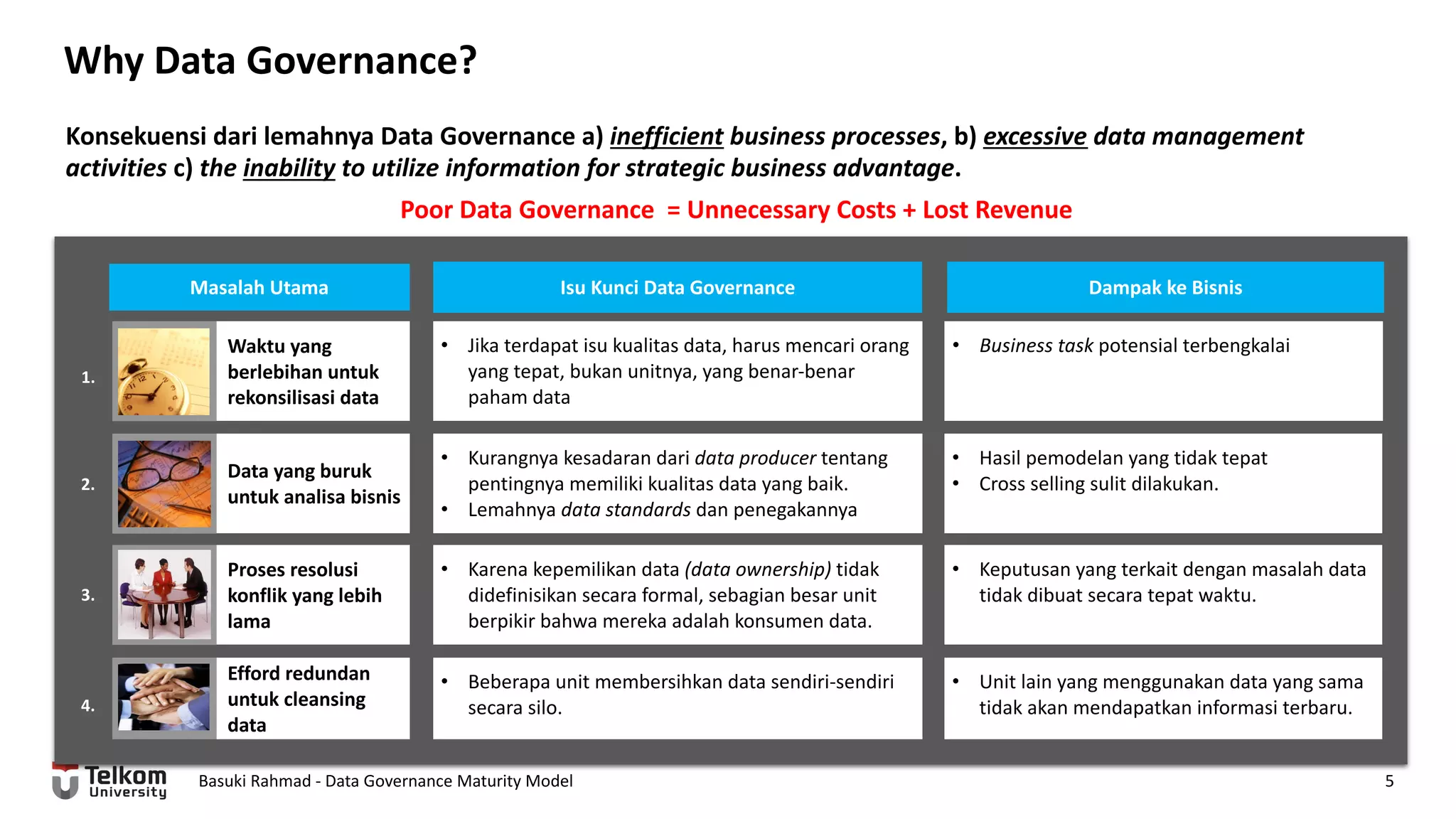 Why Data Governance?
Basuki Rahmad - Data Governance Maturity Model 5
Konsekuensi dari lemahnya Data Governance a) inefficient business processes, b) excessive data management
activities c) the inability to utilize information for strategic business advantage.
Poor Data Governance = Unnecessary Costs + Lost Revenue
Waktu yang
berlebihan untuk
rekonsilisasi data
1.
Isu Kunci Data Governance Dampak ke Bisnis
• Jika terdapat isu kualitas data, harus mencari orang
yang tepat, bukan unitnya, yang benar-benar
paham data
• Business task potensial terbengkalai
2.
• Hasil pemodelan yang tidak tepat
• Cross selling sulit dilakukan.
3.
• Keputusan yang terkait dengan masalah data
tidak dibuat secara tepat waktu.
Masalah Utama
4.
• Unit lain yang menggunakan data yang sama
tidak akan mendapatkan informasi terbaru.
• Kurangnya kesadaran dari data producer tentang
pentingnya memiliki kualitas data yang baik.
• Lemahnya data standards dan penegakannya
• Karena kepemilikan data (data ownership) tidak
didefinisikan secara formal, sebagian besar unit
berpikir bahwa mereka adalah konsumen data.
• Beberapa unit membersihkan data sendiri-sendiri
secara silo.
Data yang buruk
untuk analisa bisnis
Proses resolusi
konflik yang lebih
lama
Efford redundan
untuk cleansing
data
 