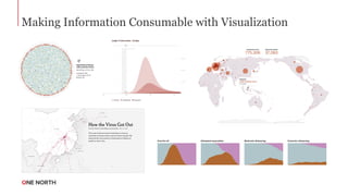 Making Information Consumable with Visualization
 