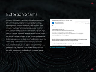 25
Extortion Scams
Trustwave detected a large rise in extortion scams toward the end of
2018, which continued into 2019. S...