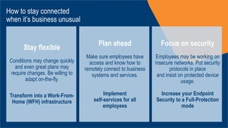 How to stay connected
when it’s business unusual
Stay flexible
Conditions may change quickly
and even great plans may
require changes. Be willing to
adapt on-the-fly.
Transform into a Work-From-
Home (WFH) infrastructure
Plan ahead
Make sure employees have
access and know how to
remotely connect to business
systems and services.
Implement
self-services for all
employees
Focus on security
Employees may be working on
insecure networks. Put security
protocols in place
and insist on protected device
usage.
Increase your Endpoint
Security to a Full-Protection
mode
 