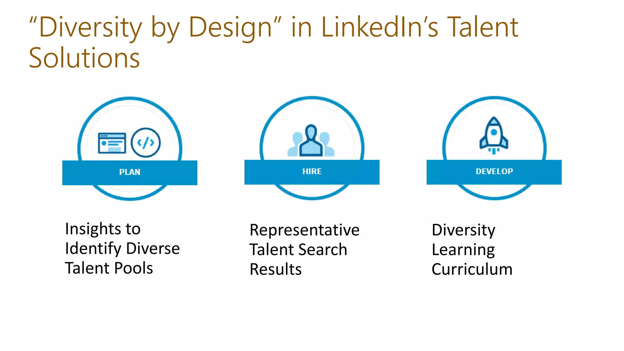 Insights to
Identify Diverse
Talent Pools
Representative
Talent Search
Results
Diversity
Learning
Curriculum
“Diversity by Design” in LinkedIn’s Talent
Solutions
 