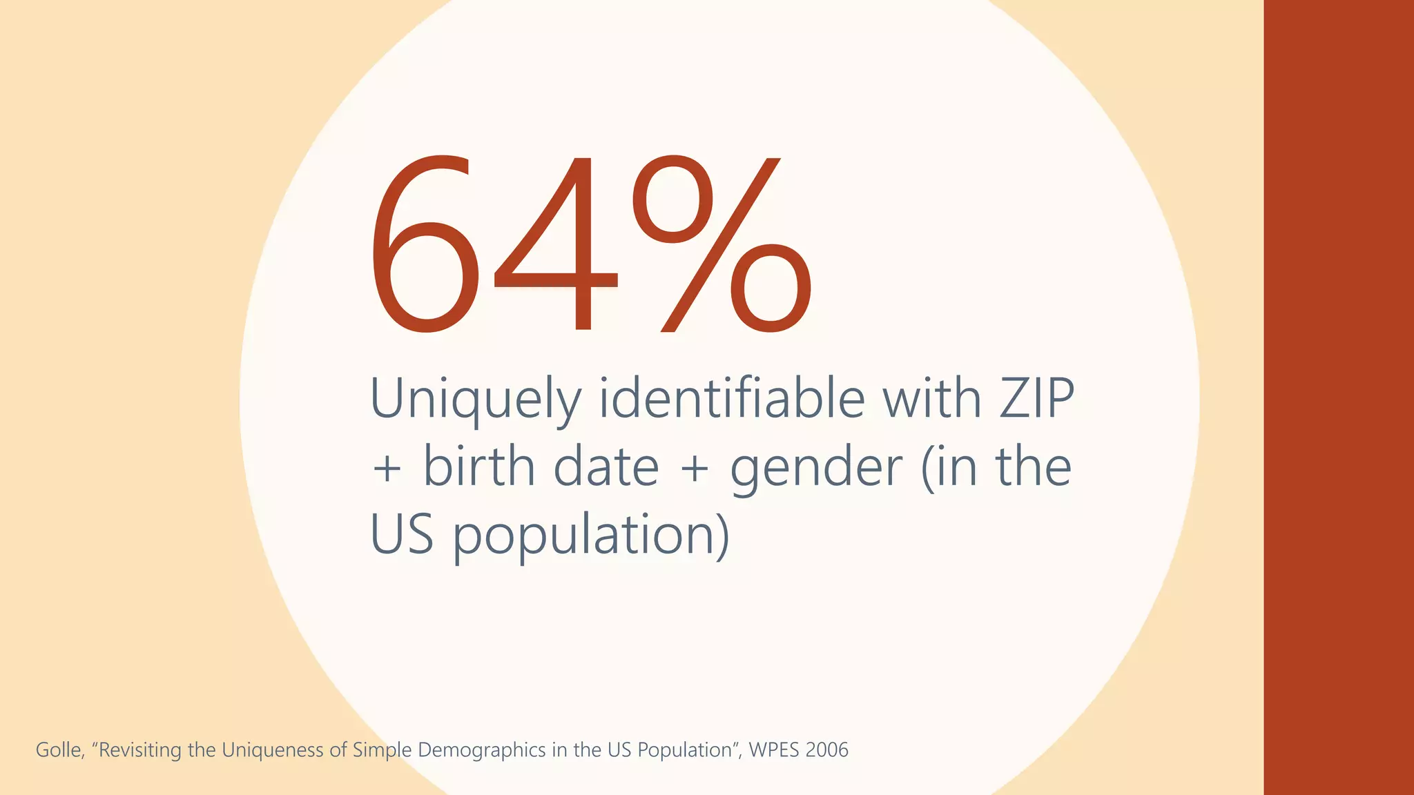 Uniquely identifiable with ZIP
+ birth date + gender (in the
US population)
Golle, “Revisiting the Uniqueness of Simple Demographics in the US Population”, WPES 2006
 