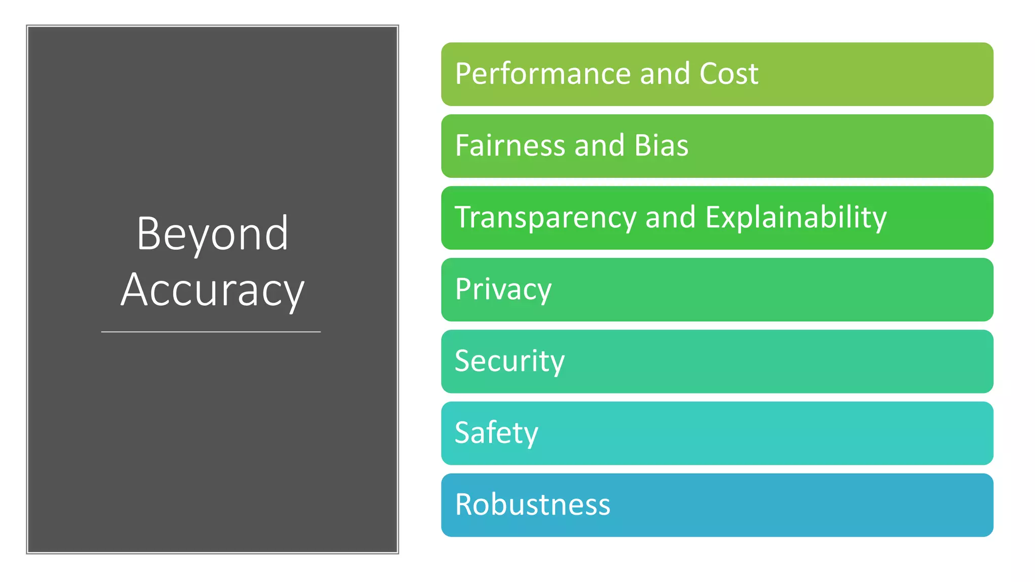 Beyond
Accuracy
Performance and Cost
Fairness and Bias
Transparency and Explainability
Privacy
Security
Safety
Robustness
 