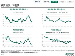 PAGE 12
Bloomberg ICE * ICE
(%) (bp)
(%) (bp)*
/ / 本益比 風險
2.0
2.5
3.0
3.5
4.0
4.5
2011 2012 2013 2014 2015 2016 2017 2018 2019 2020
: 2.83 (1/2)
0
50
100
150
200
250
300
2011 2012 2013 2014 2015 2016 2017 2018 2019 2020
: 95.0 (1/2) 5 : 127.0
5.0
5.2
5.4
5.6
5.8
6.0
6.2
6.4
6.6
2013 2014 2015 2016 2017 2018 2019 2020
: 4.95 (1/2)
200
250
300
350
400
450
500
550
600
2013 2014 2015 2016 2017 2018 2019 2020
: 315.64 (1/2) 5 : 355.3
 