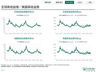 PAGE 13
Bloomberg
(%) (bp)
(%) (bp)
/ / 本益比 風險
2.0
3.0
4.0
5.0
6.0
7.0
8.0
9.0
10.0
11.0
2011 2012 2013 2014 2015 2016 2017 2018 2019 2020
: 5.60 (1/2)
0
200
400
600
800
1,000
2011 2012 2013 2014 2015 2016 2017 2018 2019 2020
: 415.7 (1/2) 5 : 460.1
2.0
3.0
4.0
5.0
6.0
7.0
8.0
9.0
10.0
11.0
2011 2012 2013 2014 2015 2016 2017 2018 2019 2020
: 5.13 (1/2)
0
200
400
600
800
1,000
2011 2012 2013 2014 2015 2016 2017 2018 2019 2020
: 331.0 (1/2) 5 : 437.4
 