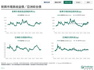 PAGE 16
Bloomberg J.P. Morgan (JACI)
(%) (bp)
(%) (bp)
/ / 本益比 風險
2.0
4.0
6.0
8.0
10.0
12.0
2011 2012 2013 2014 2015 2016 2017 2018 2019 2020
: 7.83 (1/2)
0
200
400
600
800
1,000
2010 2011 2012 2013 2014 2015 2016 2017 2018 2019
: 604.0 (1/2) 5 : 562.5
2.0
2.5
3.0
3.5
4.0
4.5
5.0
5.5
6.0
6.5
2010 2011 2012 2013 2014 2015 2016 2017 2018 2019
: 4.37 (1/2)
0
100
200
300
400
500
2010 2011 2012 2013 2014 2015 2016 2017 2018 2019
: 253.85 (1/2) 5 : 257.6
 