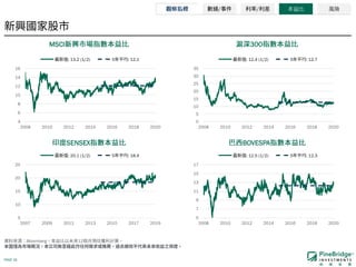 PAGE 18
Bloomberg 12
MSCI 300
SENSEX BOVESPA
/ / 本益比 風險
4
6
8
10
12
14
16
2008 2010 2012 2014 2016 2018 2020
: 13.2 (1/2) 5 : 12.1
0
5
10
15
20
25
30
35
2008 2010 2012 2014 2016 2018 2020
: 12.4 (1/2) 5 : 12.7
5
10
15
20
25
2007 2009 2011 2013 2015 2017 2019
: 20.1 (1/2) 5 : 18.4
5
7
9
11
13
15
17
2008 2010 2012 2014 2016 2018 2020
: 12.5 (1/2) 5 : 12.3
 