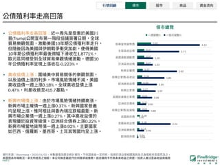 PAGE 2
•
(Trump)
10
10 1.8771%
10
-0.223%
•
0.18%
0.47% 415.7
•
0.37%
0.27%
0.22%
0.92%
Bloomberg 2020/01/02
0.08
0.46
2.21
0.00
0.80
0.60
0.99
1.22
1.30
1.80
2.62
1.03
1.05
2.77
4.13
0.04
0.14
0.18
0.18
0.21
0.22
0.22
0.27
0.29
0.34
0.37
0.47
0.47
0.47
0.92
-
-
% %
 