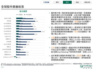 PAGE 3
•
1
S&P 500
0.55%
•
600
0.21%
• 300
300
3.14%
• 225
- (Fast Retailing) 1.12%
•
0.58%
Bloomberg 2020/01/02
0.54
4.67
4.62
2.12
3.25
4.85
5.20
8.10
2.02
8.85
12.04
8.44
8.01
7.28
9.23
8.24
-1.12
0.21
0.55
0.58
0.64
0.76
0.83
0.92
1.12
1.17
1.41
1.43
1.50
1.83
2.58
3.14
Nikkei 225
600
S&P 500
BAML
DAX
MSCI
RTS
SENSEX
BOVESPA
MSCI
MSCI
MSCI
MSCI
H
300
% %
 