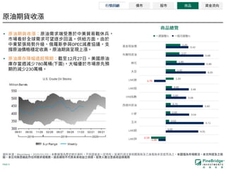 PAGE 4
•
OPEC
• 12 27
780 ( )
230
Bloomberg 2020/01/02
-1.09
4.91
5.71
3.54
5.60
3.08
3.48
-1.75
6.05
5.86
5.68
3.42
-2.19
0.00
0.52
0.69
0.75
0.84
0.95
1.20
1.43
1.66
2.07
2.20
LME
LME
CRB
LME
LME
% %
 