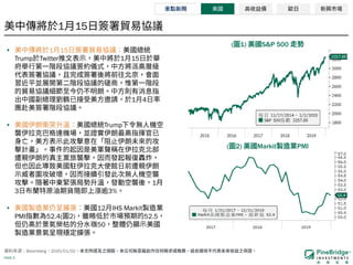PAGE 6
Bloomberg 2020/01/02
1 15
( 1) S&P 500
( 2) Markit PMI
• 1 15
Trump Twitter 1 15
1 4
• Trump
1
3 3%
• 12 IHS Markit
PMI 52.4( 2) 52.5
50
 