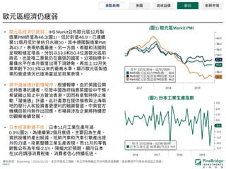 PAGE 8
• IHS Markit 12
PMI 46.3( 1) 46.9
11 50 PMI
43.7
53.9 50.4
12
2013
•
• 11 -
0.9%( 2) 2
11
-2.1%
10
Bloomberg 2020/01/02
( 2)
( 1) Markit PMI
 