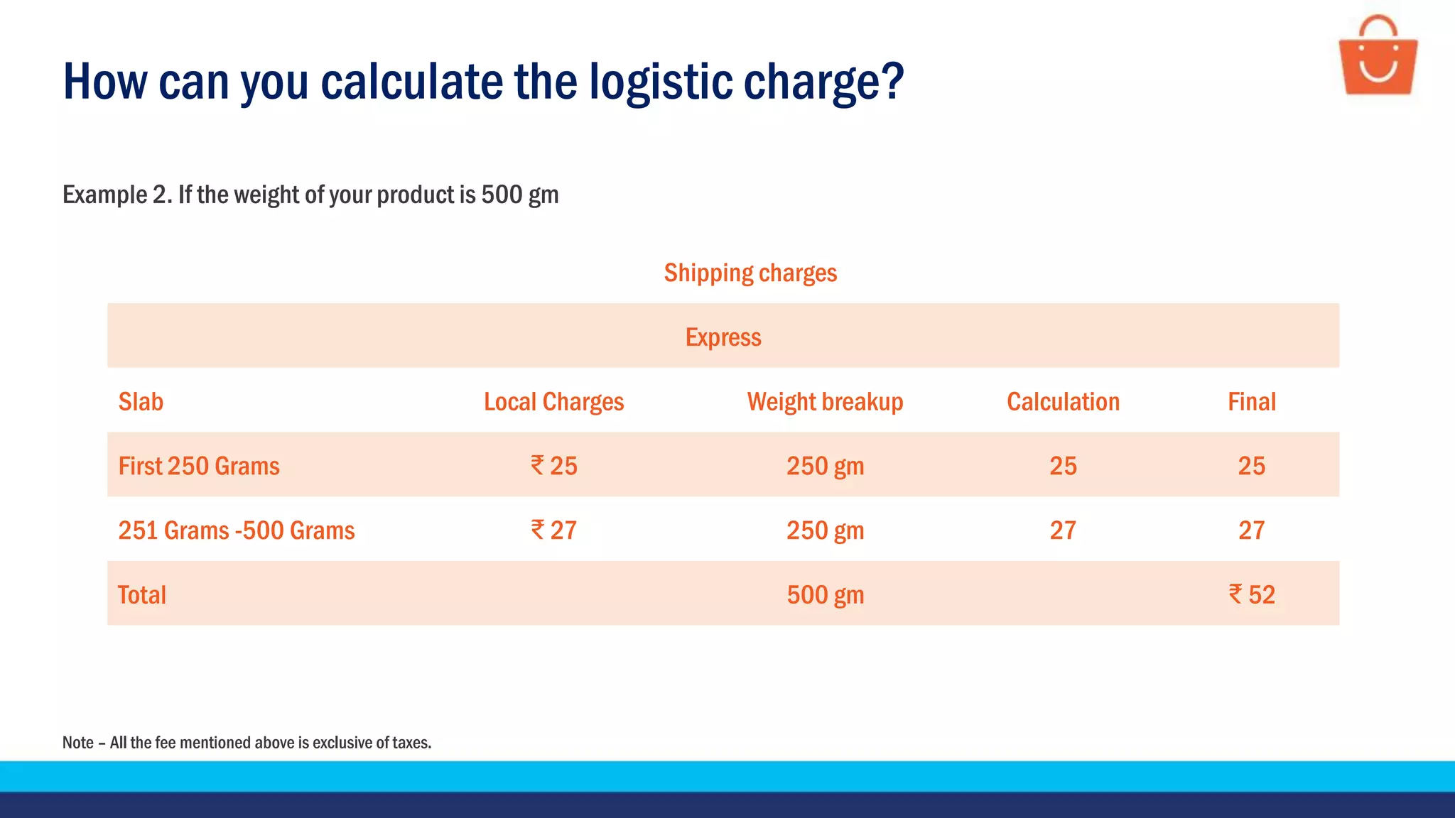 How can you calculate the logistic charge?
Note – All the fee mentioned above is exclusive of taxes.
Example 2. If the weight of your product is 500 gm
Shipping charges
Express
Slab Local Charges Weight breakup Calculation Final
First 250 Grams ₹ 25 250 gm 25 25
251 Grams -500 Grams ₹ 27 250 gm 27 27
Total 500 gm ₹ 52
 