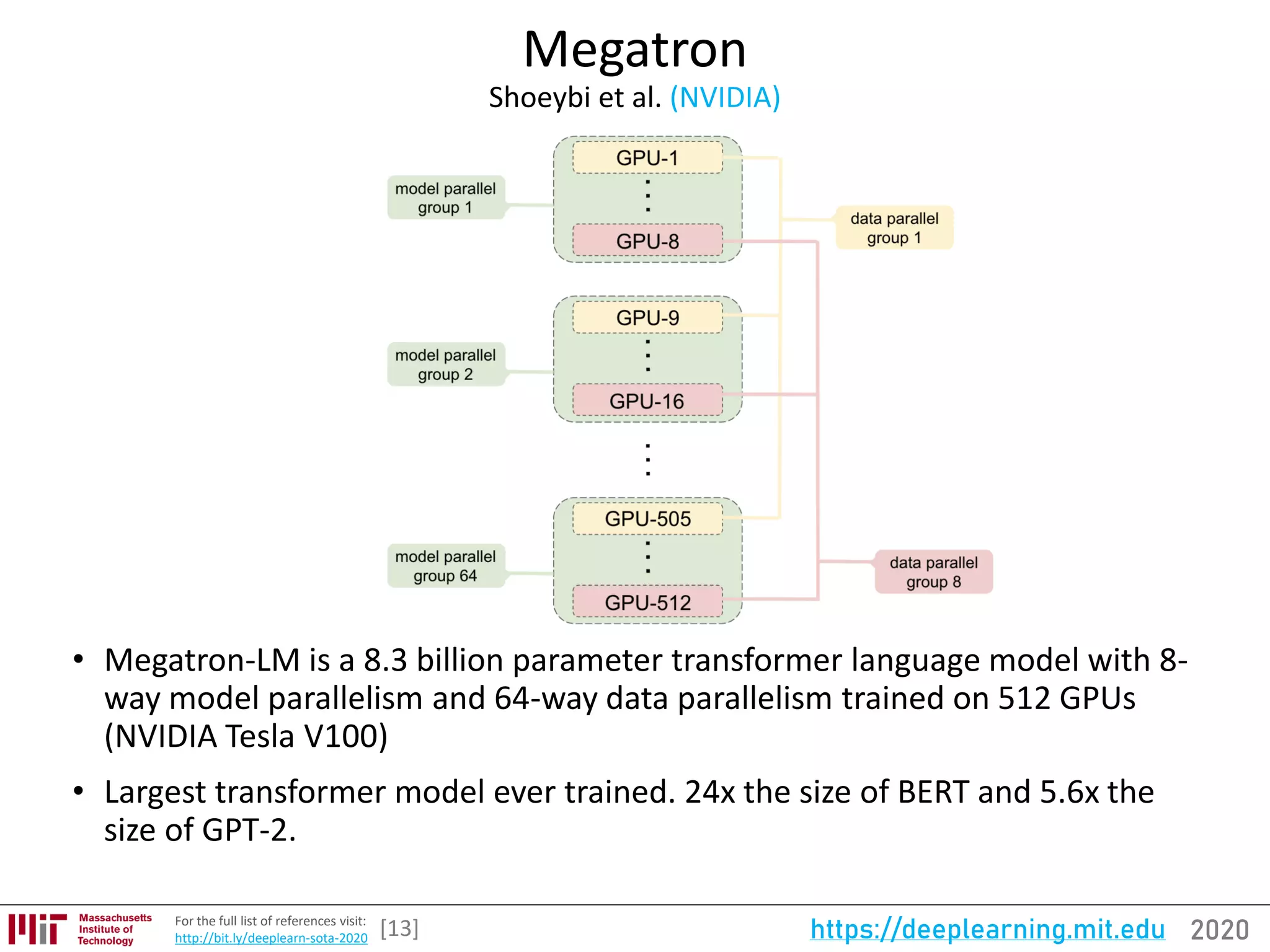 2020https://deeplearning.mit.eduFor the full list of references visit:
http://bit.ly/deeplearn-sota-2020
Megatron
Shoeybi et al. (NVIDIA)
• Megatron-LM is a 8.3 billion parameter transformer language model with 8-
way model parallelism and 64-way data parallelism trained on 512 GPUs
(NVIDIA Tesla V100)
• Largest transformer model ever trained. 24x the size of BERT and 5.6x the
size of GPT-2.
[13]
 