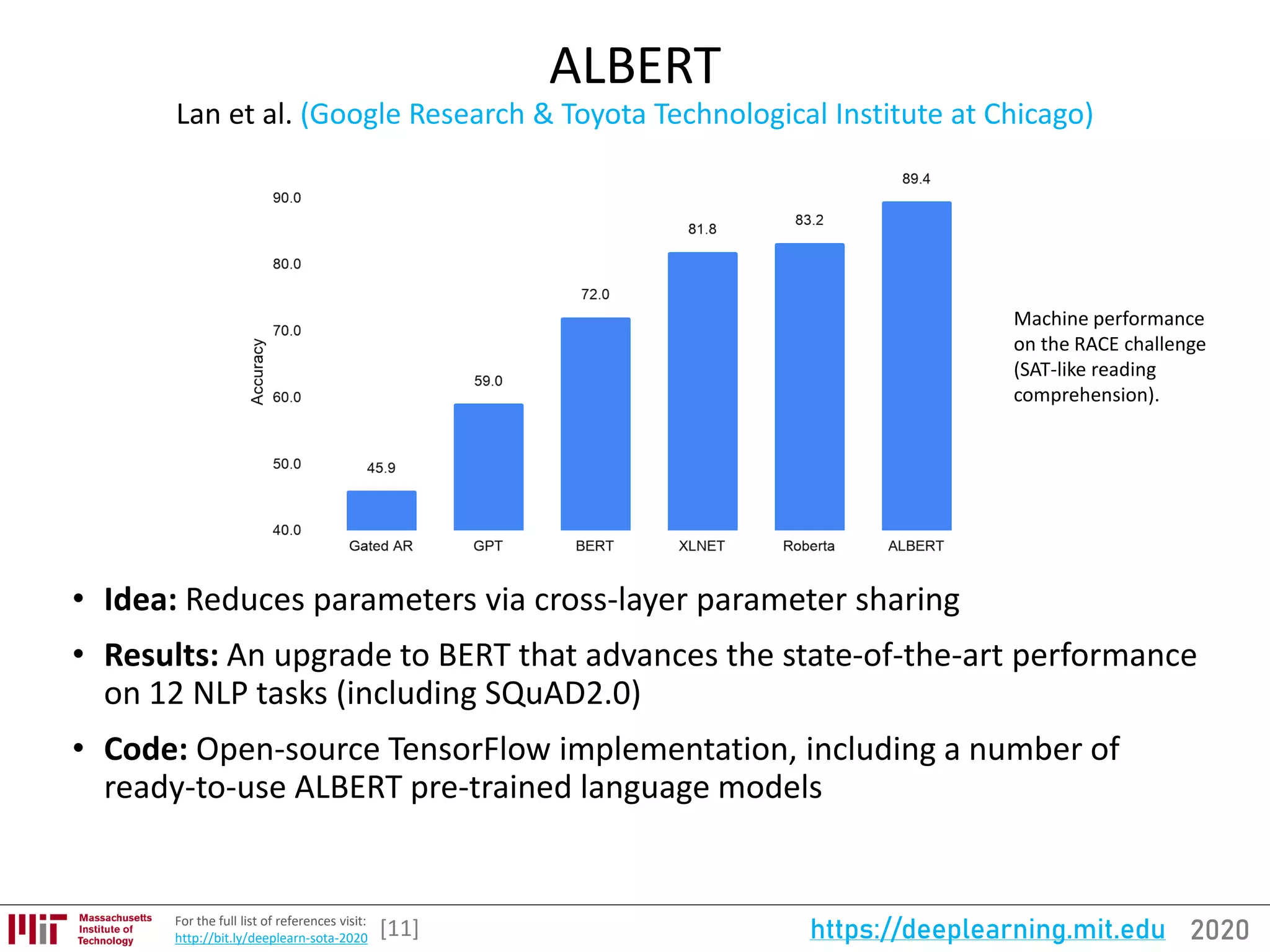2020https://deeplearning.mit.eduFor the full list of references visit:
http://bit.ly/deeplearn-sota-2020
ALBERT
Lan et al. (Google Research & Toyota Technological Institute at Chicago)
• Idea: Reduces parameters via cross-layer parameter sharing
• Results: An upgrade to BERT that advances the state-of-the-art performance
on 12 NLP tasks (including SQuAD2.0)
• Code: Open-source TensorFlow implementation, including a number of
ready-to-use ALBERT pre-trained language models
[11]
Machine performance
on the RACE challenge
(SAT-like reading
comprehension).
 