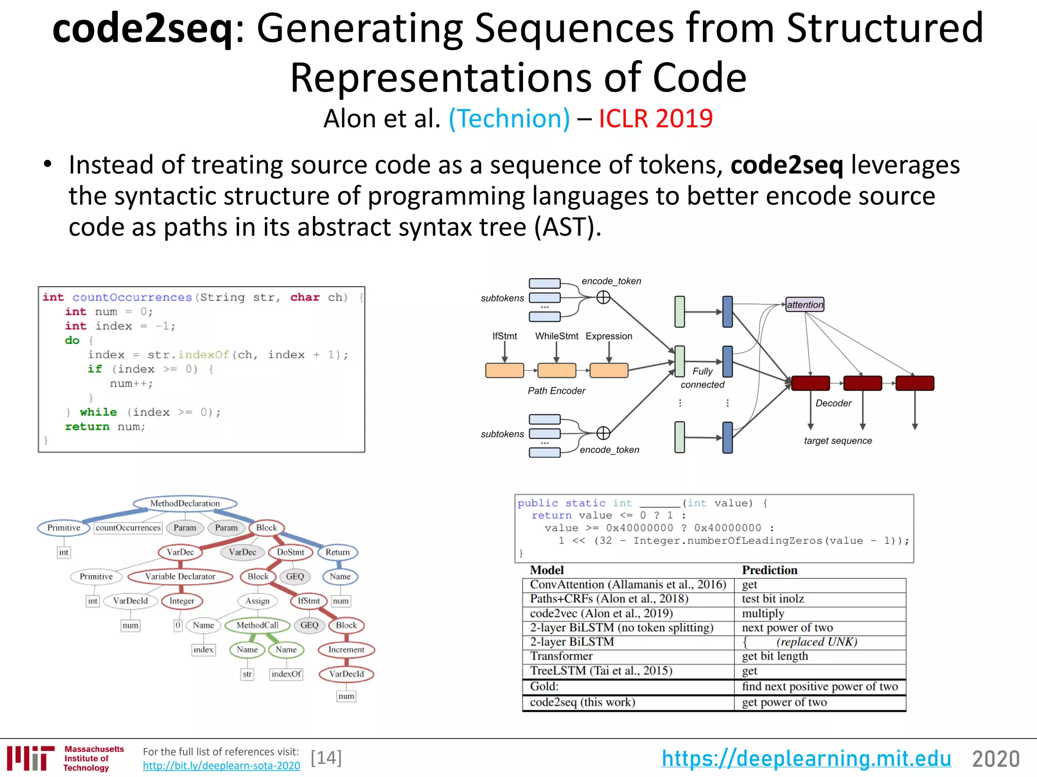 2020https://deeplearning.mit.eduFor the full list of references visit:
http://bit.ly/deeplearn-sota-2020
code2seq: Generating Sequences from Structured
Representations of Code
Alon et al. (Technion) – ICLR 2019
• Instead of treating source code as a sequence of tokens, code2seq leverages
the syntactic structure of programming languages to better encode source
code as paths in its abstract syntax tree (AST).
[14]
 