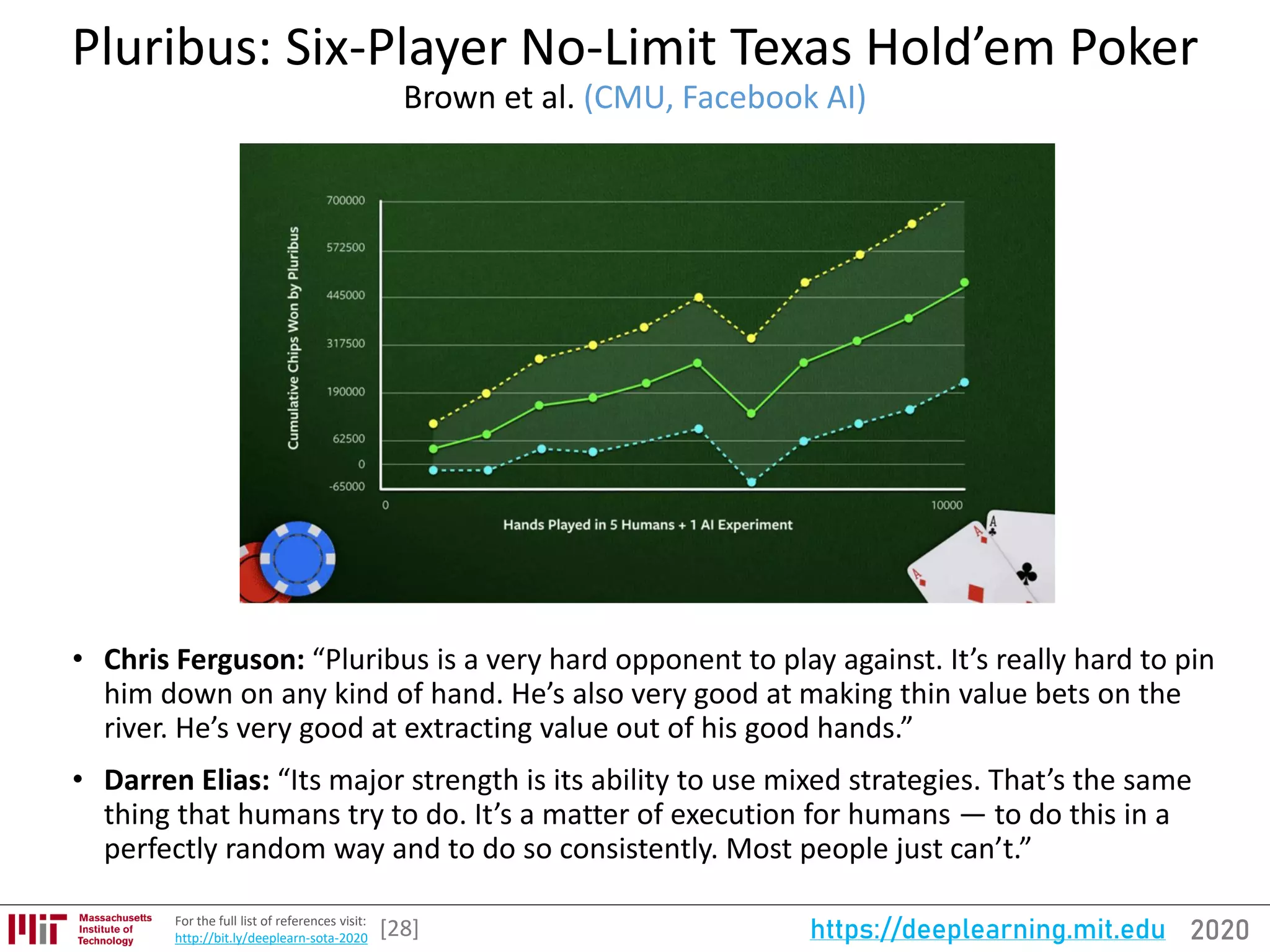 2020https://deeplearning.mit.eduFor the full list of references visit:
http://bit.ly/deeplearn-sota-2020
Pluribus: Six-Player No-Limit Texas Hold’em Poker
Brown et al. (CMU, Facebook AI)
• Chris Ferguson: “Pluribus is a very hard opponent to play against. It’s really hard to pin
him down on any kind of hand. He’s also very good at making thin value bets on the
river. He’s very good at extracting value out of his good hands.”
• Darren Elias: “Its major strength is its ability to use mixed strategies. That’s the same
thing that humans try to do. It’s a matter of execution for humans — to do this in a
perfectly random way and to do so consistently. Most people just can’t.”
[28]
 