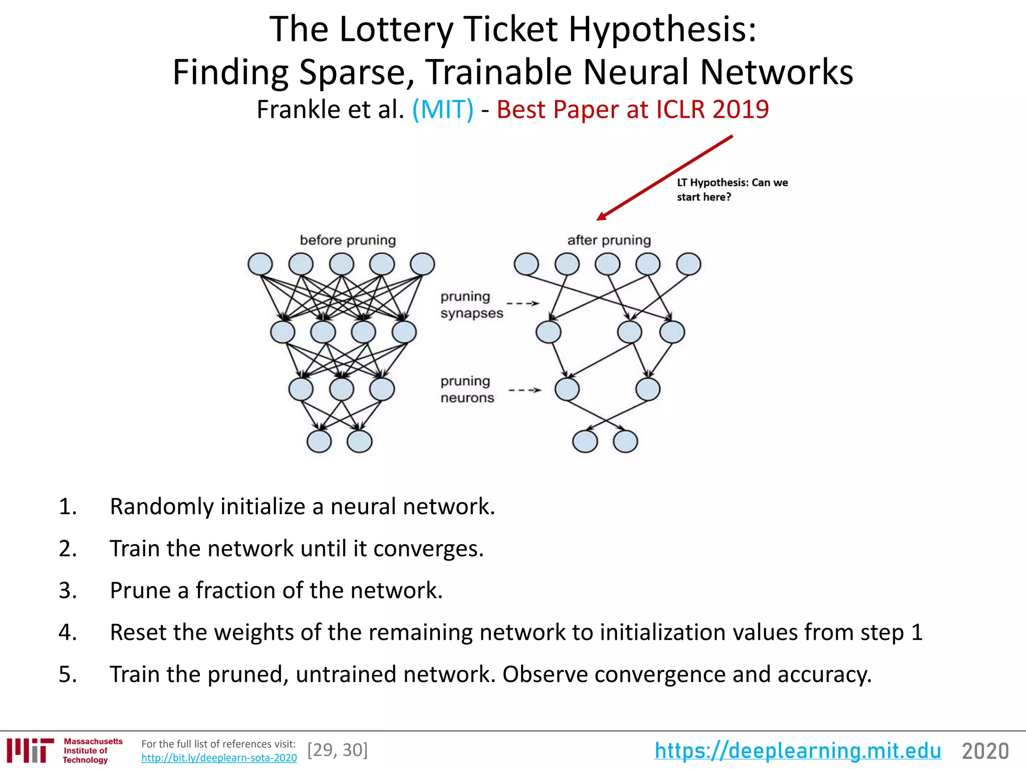 2020https://deeplearning.mit.eduFor the full list of references visit:
http://bit.ly/deeplearn-sota-2020
The Lottery Ticket Hypothesis:
Finding Sparse, Trainable Neural Networks
Frankle et al. (MIT) - Best Paper at ICLR 2019
1. Randomly initialize a neural network.
2. Train the network until it converges.
3. Prune a fraction of the network.
4. Reset the weights of the remaining network to initialization values from step 1
5. Train the pruned, untrained network. Observe convergence and accuracy.
[29, 30]
 