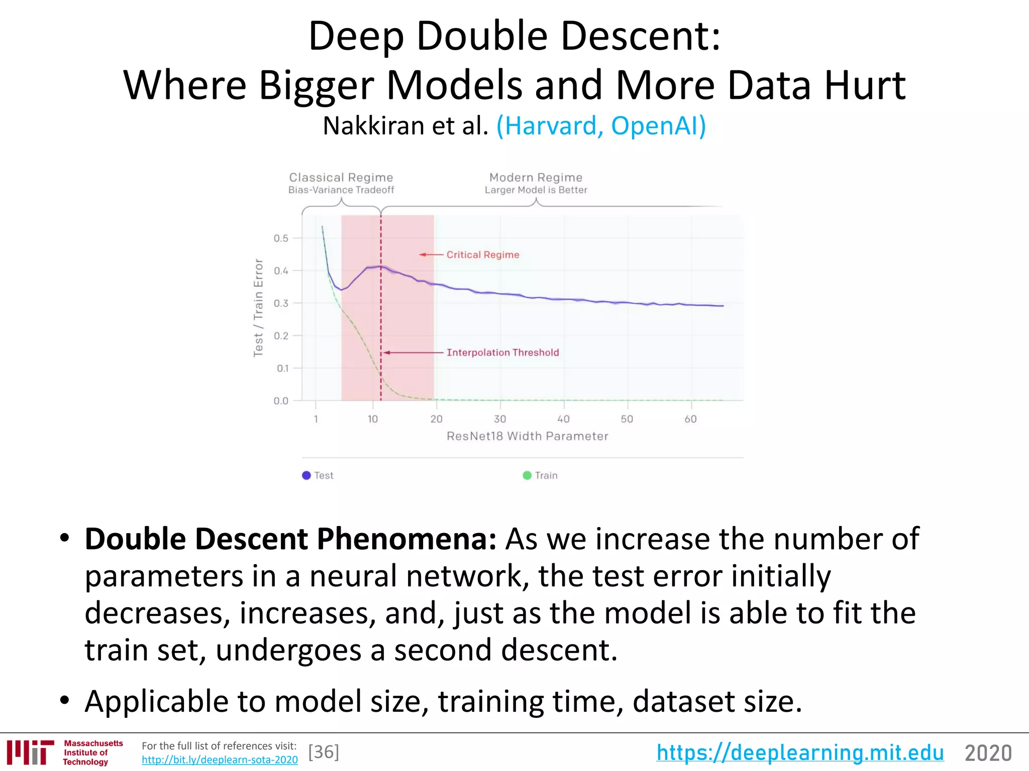 2020https://deeplearning.mit.eduFor the full list of references visit:
http://bit.ly/deeplearn-sota-2020
Deep Double Descent:
Where Bigger Models and More Data Hurt
Nakkiran et al. (Harvard, OpenAI)
• Double Descent Phenomena: As we increase the number of
parameters in a neural network, the test error initially
decreases, increases, and, just as the model is able to fit the
train set, undergoes a second descent.
• Applicable to model size, training time, dataset size.
[36]
 