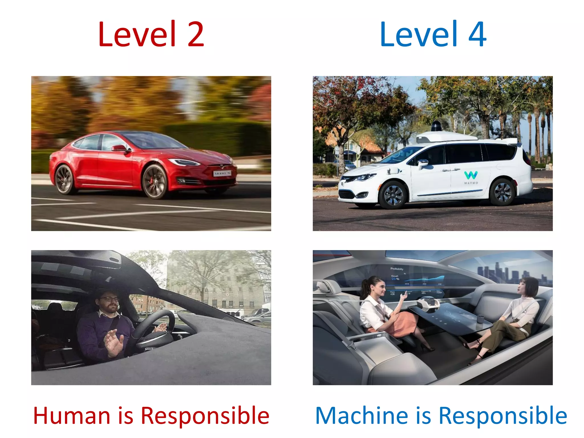 Level 2
Human is Responsible Machine is Responsible
Level 4
 