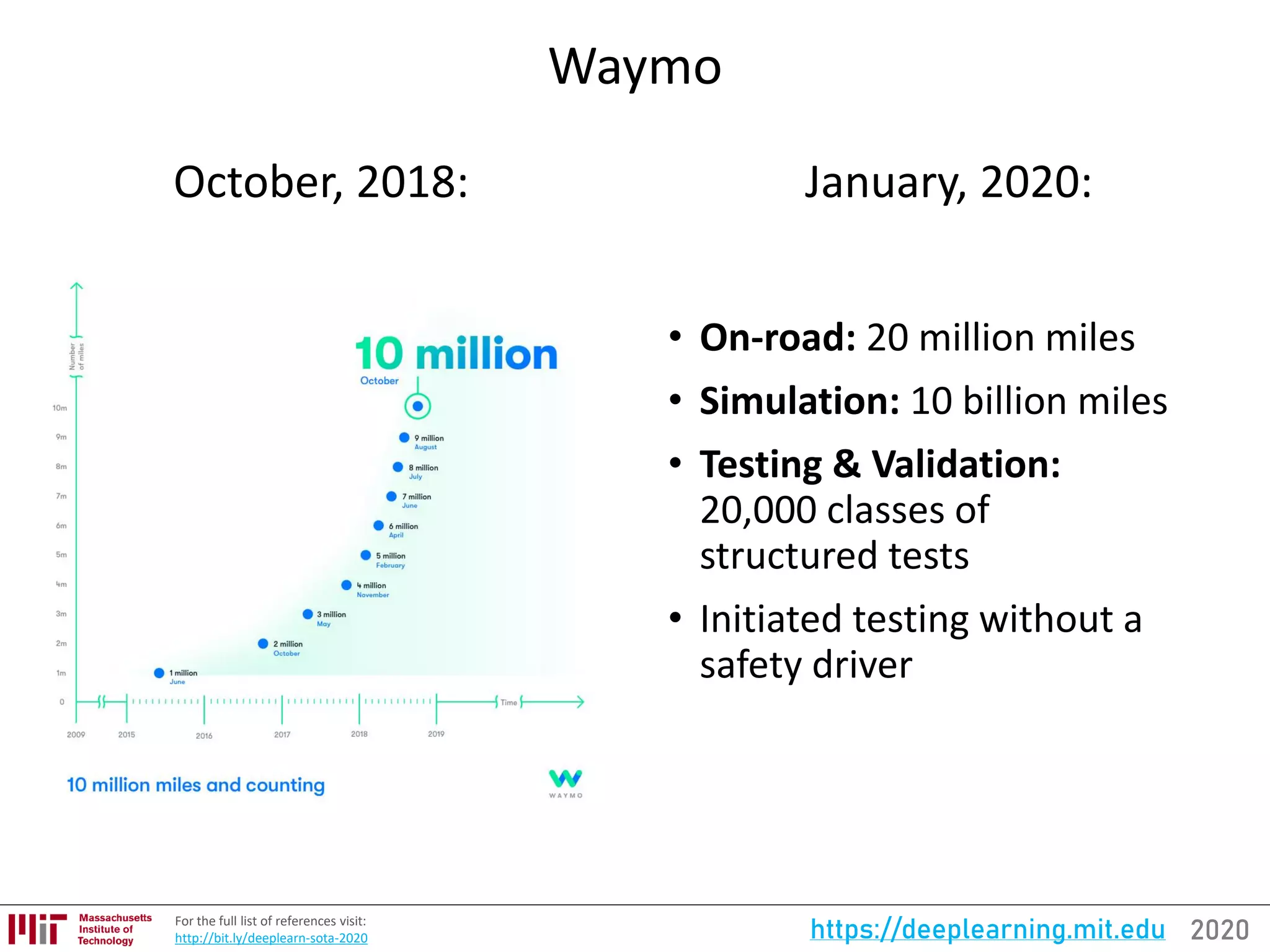 2020https://deeplearning.mit.eduFor the full list of references visit:
http://bit.ly/deeplearn-sota-2020
Waymo
• On-road: 20 million miles
• Simulation: 10 billion miles
• Testing & Validation:
20,000 classes of
structured tests
• Initiated testing without a
safety driver
October, 2018: January, 2020:
 