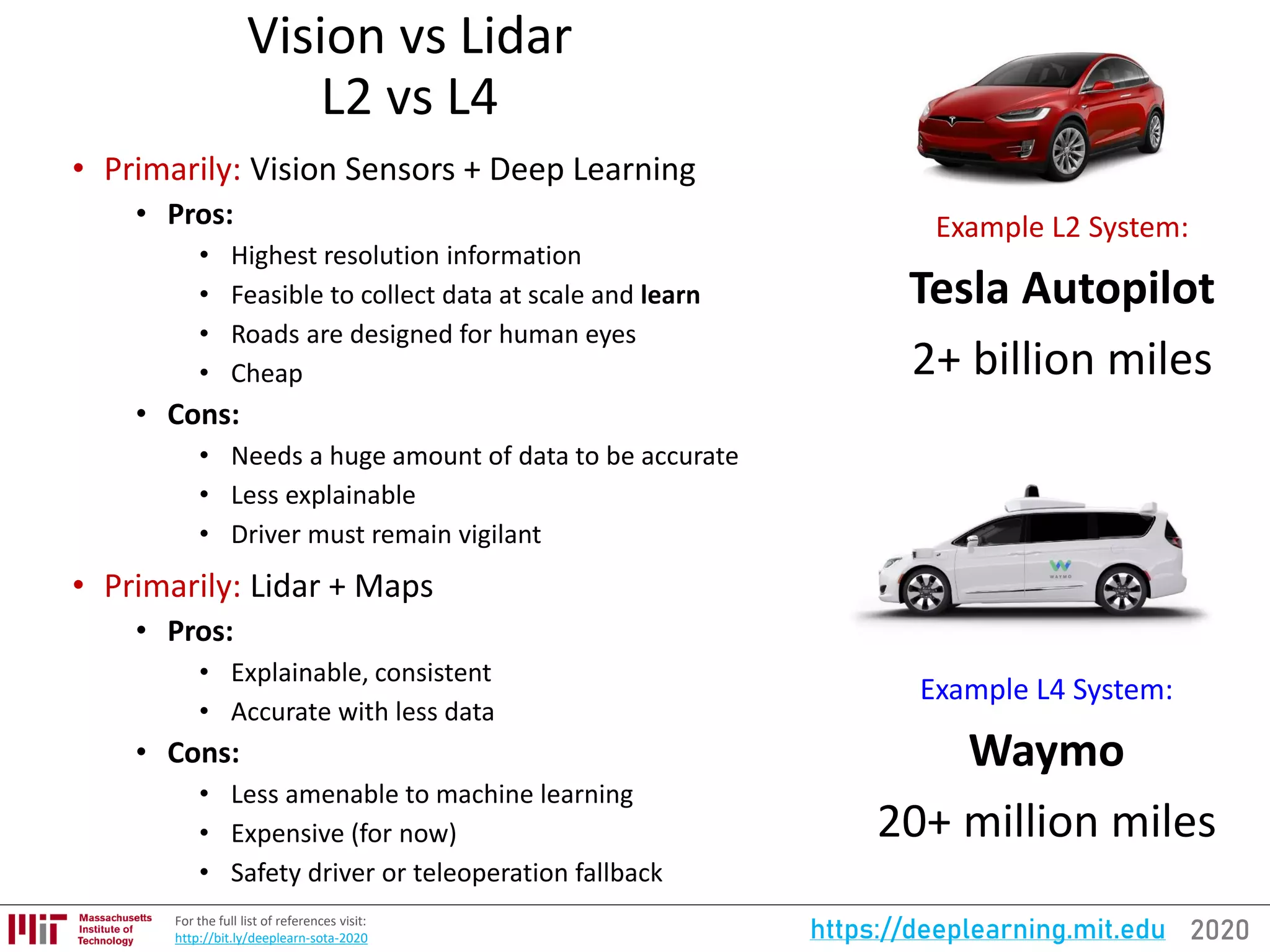 2020https://deeplearning.mit.eduFor the full list of references visit:
http://bit.ly/deeplearn-sota-2020
Vision vs Lidar
L2 vs L4
• Primarily: Vision Sensors + Deep Learning
• Pros:
• Highest resolution information
• Feasible to collect data at scale and learn
• Roads are designed for human eyes
• Cheap
• Cons:
• Needs a huge amount of data to be accurate
• Less explainable
• Driver must remain vigilant
• Primarily: Lidar + Maps
• Pros:
• Explainable, consistent
• Accurate with less data
• Cons:
• Less amenable to machine learning
• Expensive (for now)
• Safety driver or teleoperation fallback
Example L2 System:
Tesla Autopilot
2+ billion miles
Example L4 System:
Waymo
20+ million miles
 