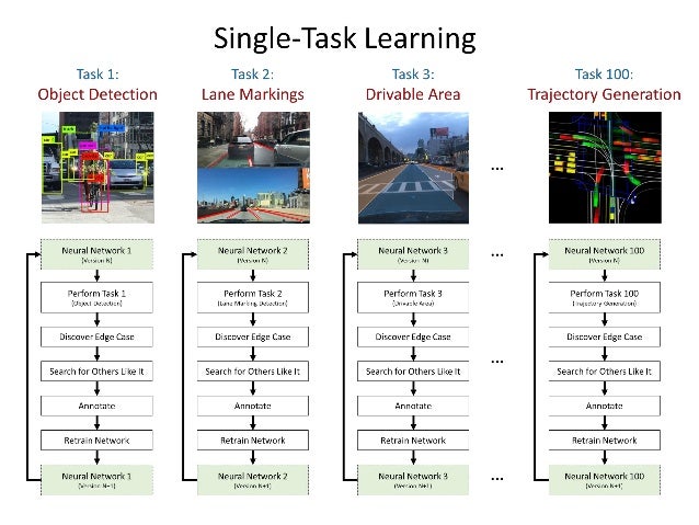state of the art neural networks